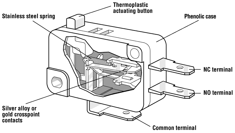 Aufbau Micro Switch